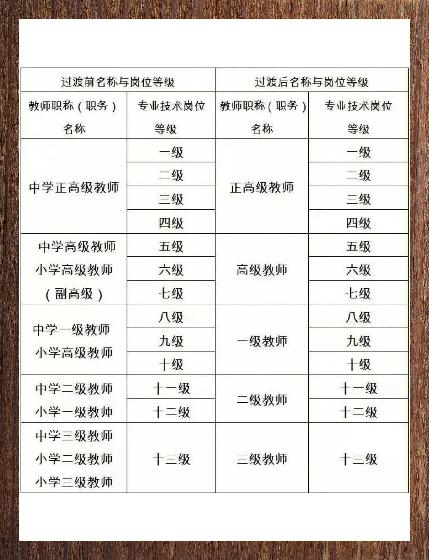 教育实验 第116页