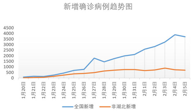 机构设置 第133页