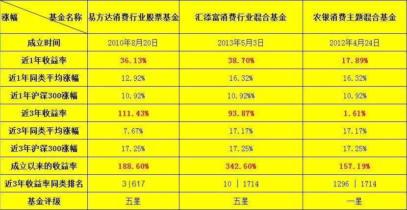 课程改革 第123页