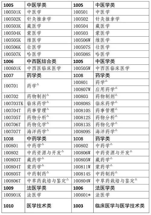 课程改革 第126页