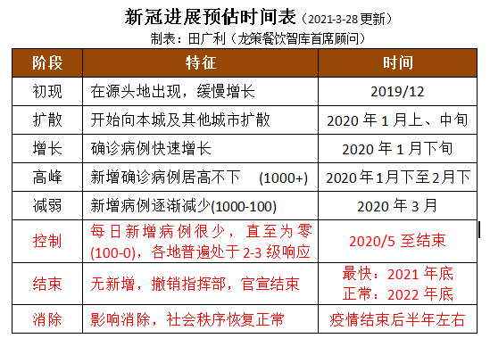 机构设置 第122页