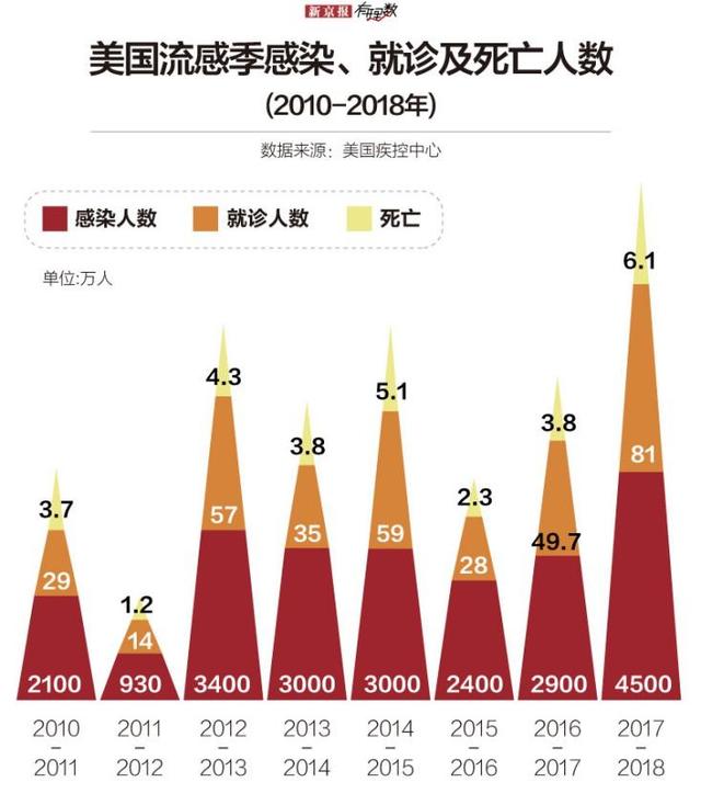 第712页