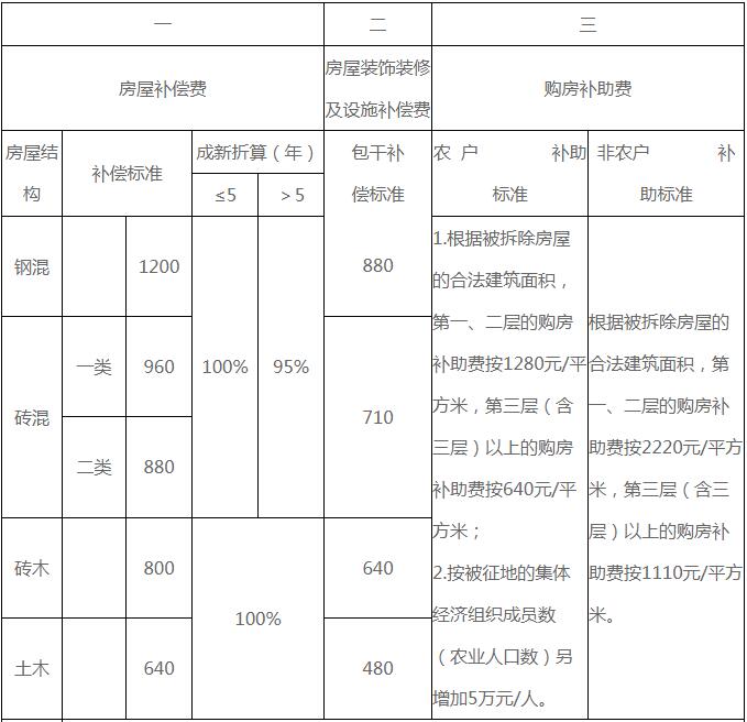 第808页