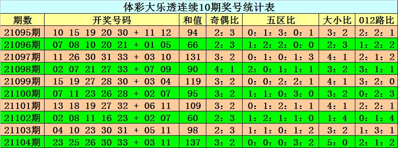 大乐透120期最早晒票