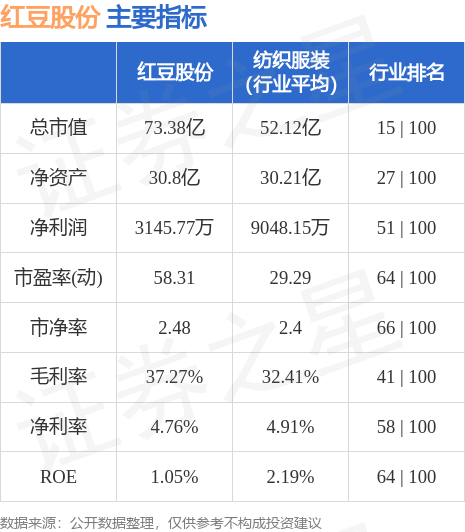 第778页