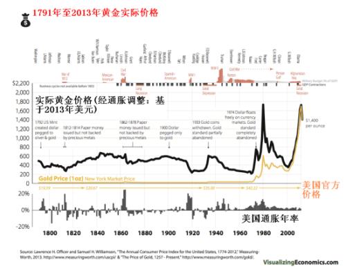 黄金市场价早期的历史演变及其深远影响