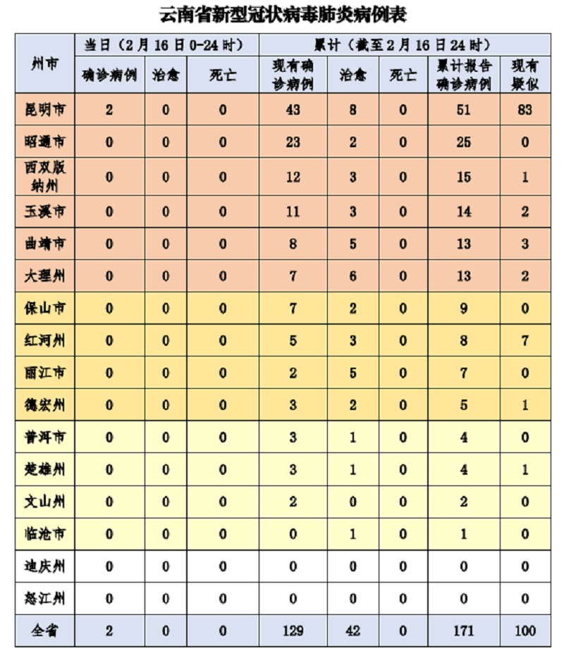 机构设置 第102页