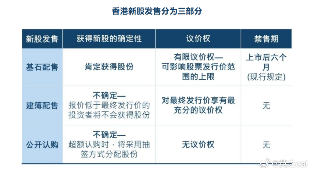 新股定价最早情况