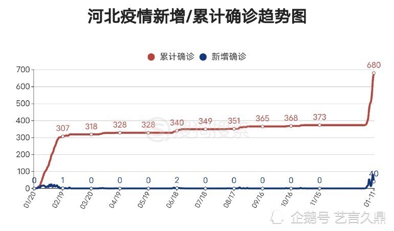 河北新冠疫情最早信息