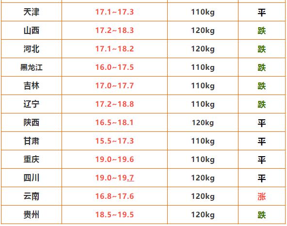 市场趋势深度解析，最早猪价格与明日生猪价的动态变化