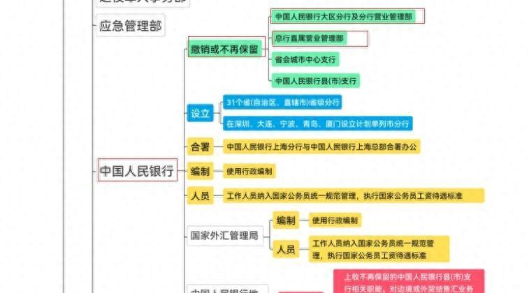 深圳最早结构改革方案