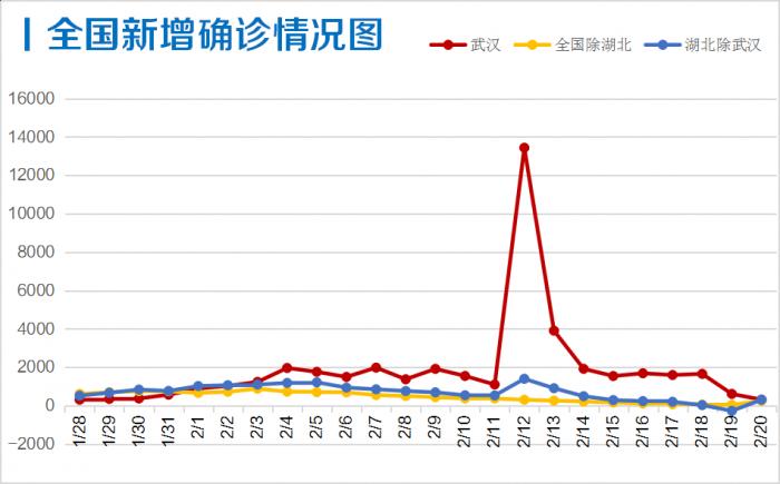 武汉确诊最早情况揭秘，揭开疫情第一幕的神秘面纱