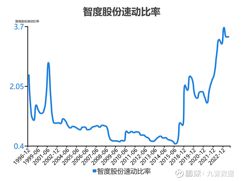 智度最早情况的探究与分析