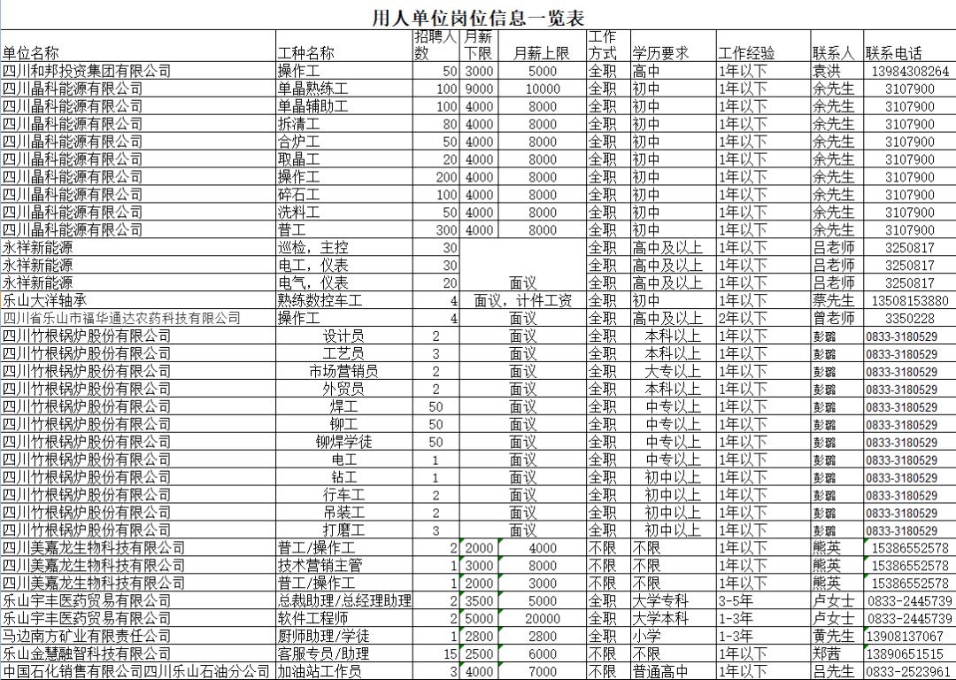 全国招聘最早招聘信息