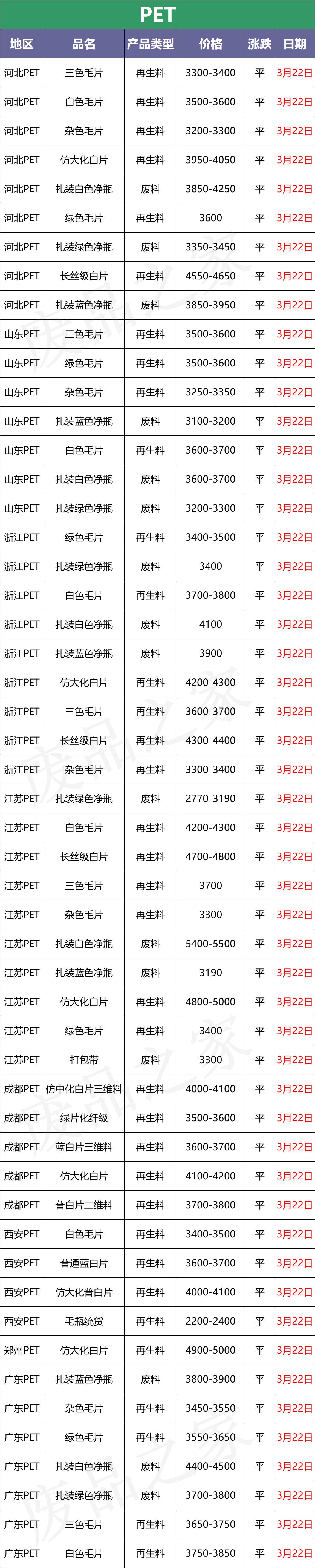 机构设置 第93页