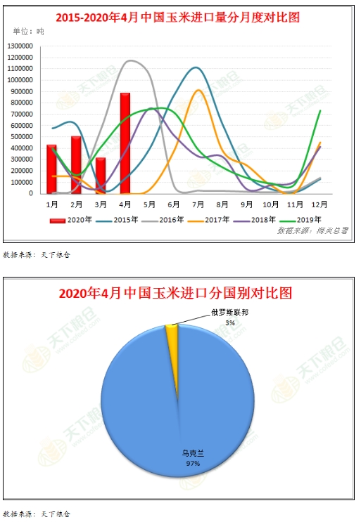 进口玉米最早价格行情解析与趋势分析