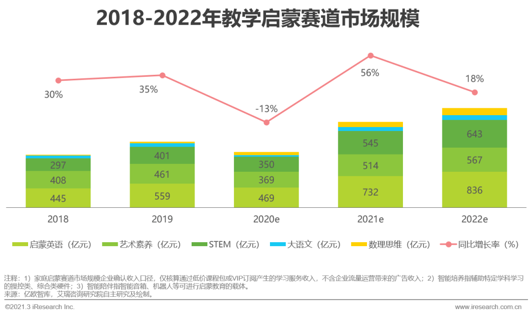 教育科研 第79页