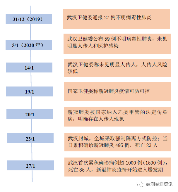 新冠病毒最早政状