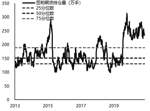 美豆粕最早情况