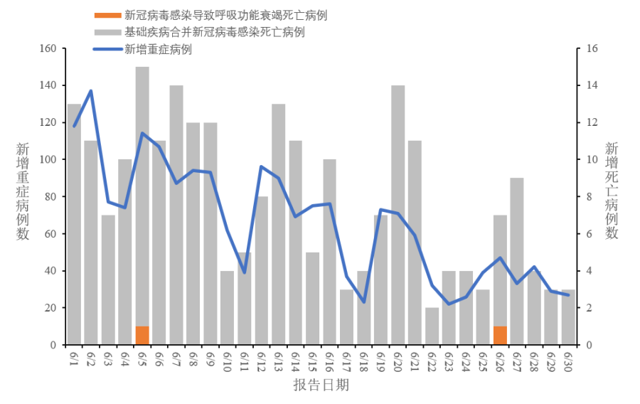 第526页