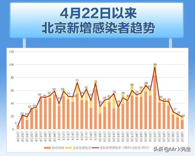 北京附近疫情最早情况