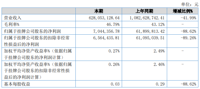 第520页