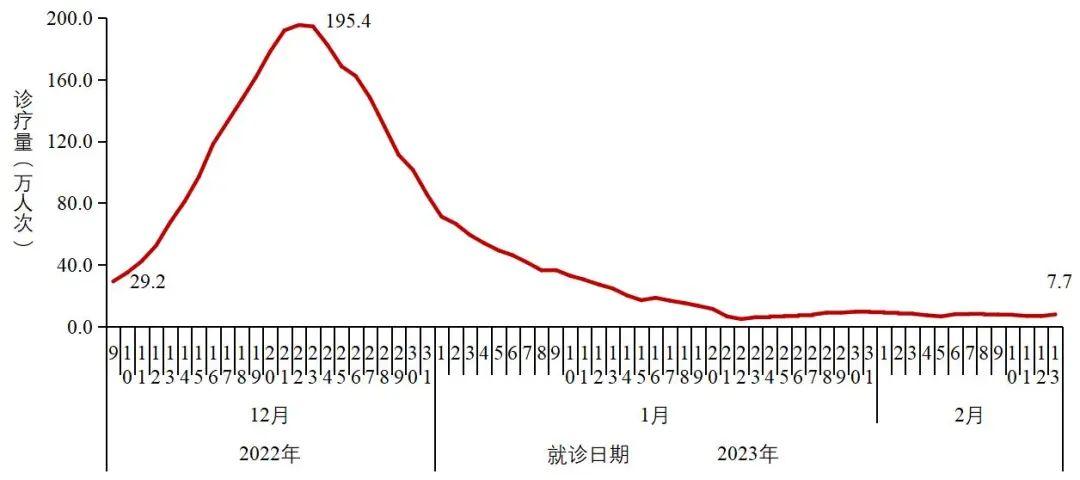 新冠疫情最早研究情况揭秘，初始研究概况与进展