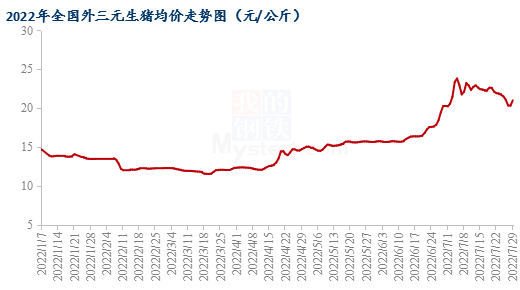 第514页