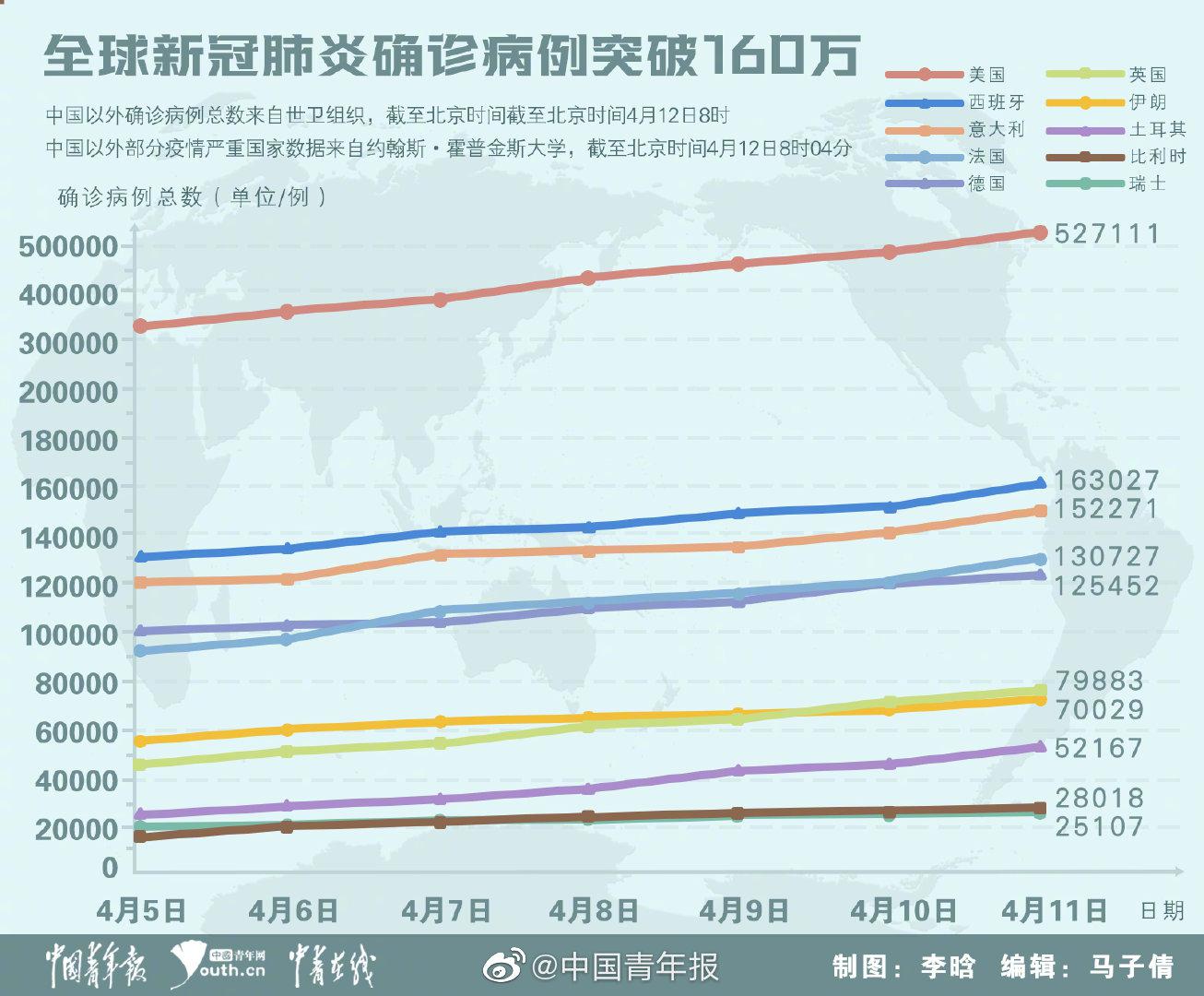 教育科研 第68页