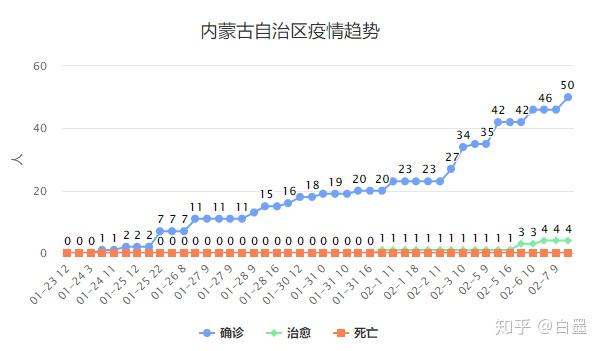 机构设置 第76页