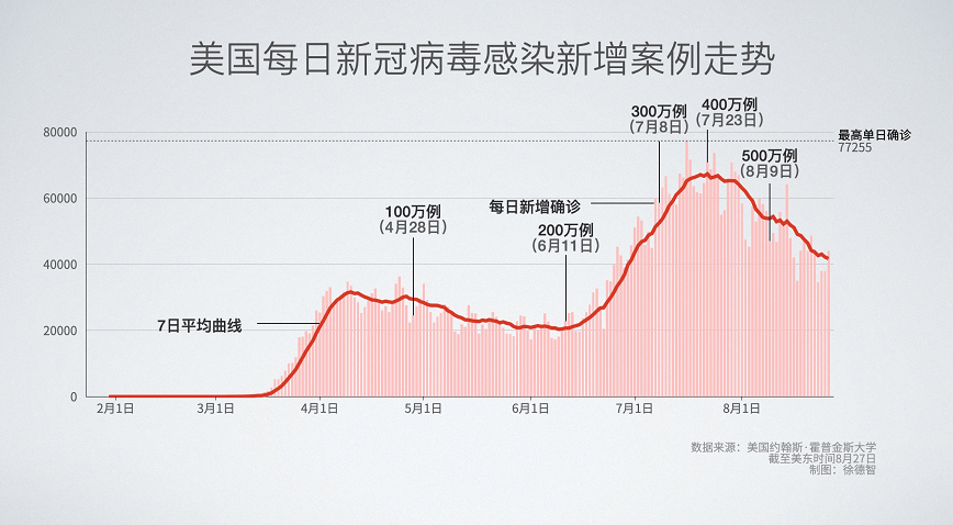 课程改革 第70页