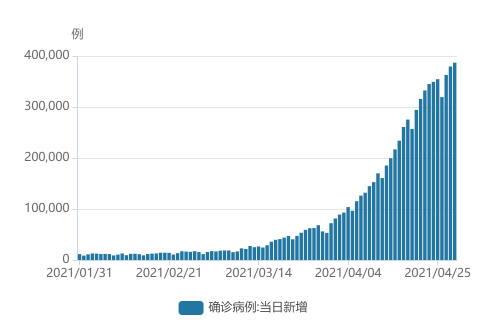 课程改革 第69页