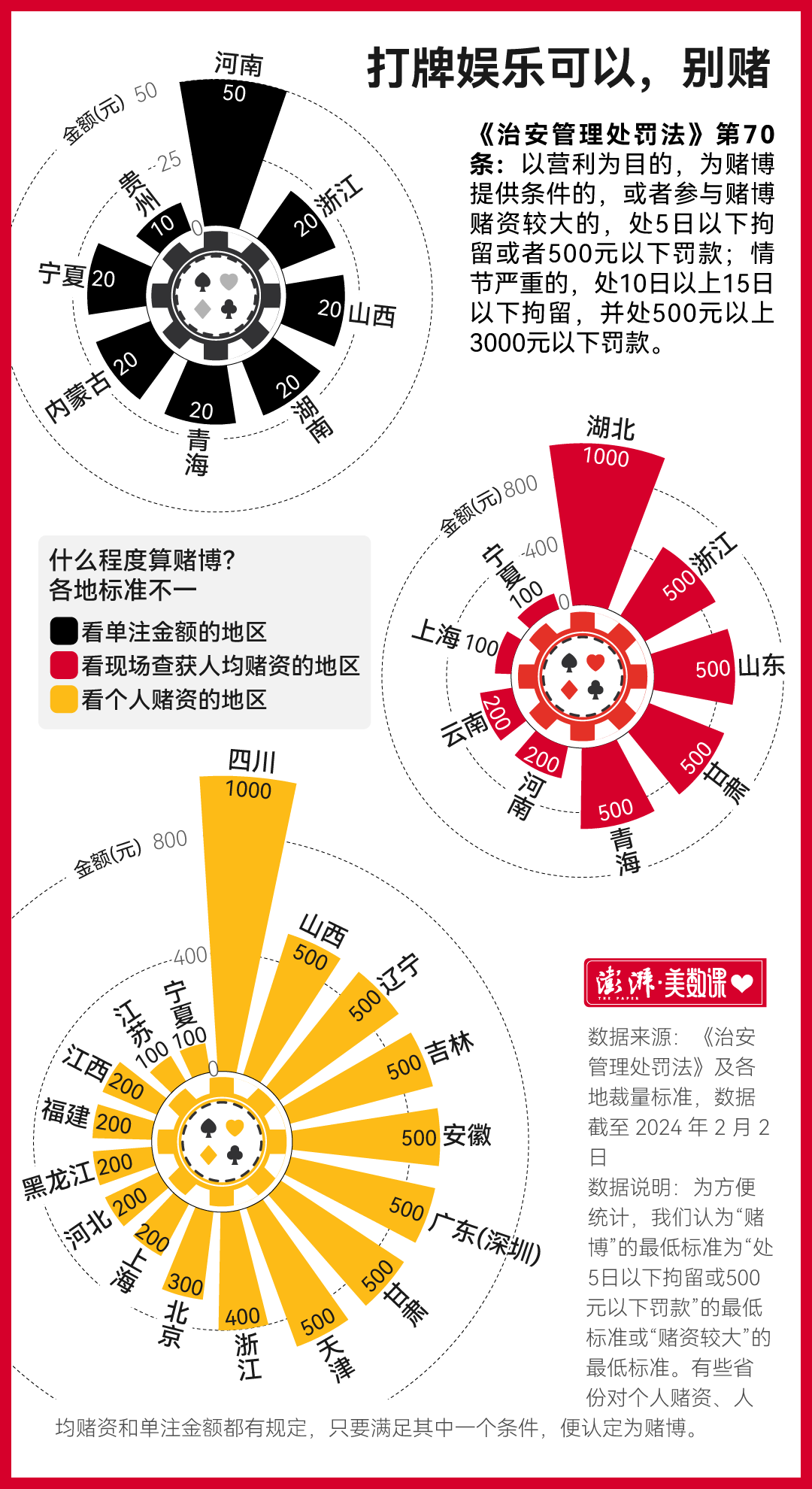 教育实验 第69页