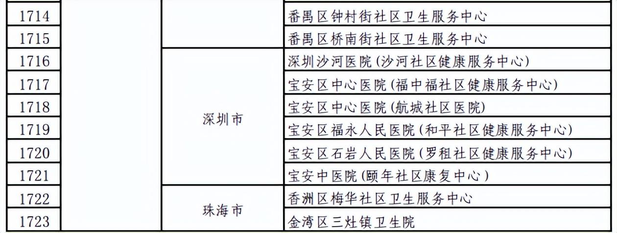 广东卫健委积极应对疫情，抗疫前沿动态报道