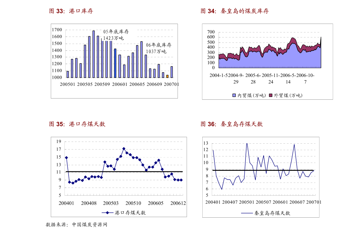 第476页