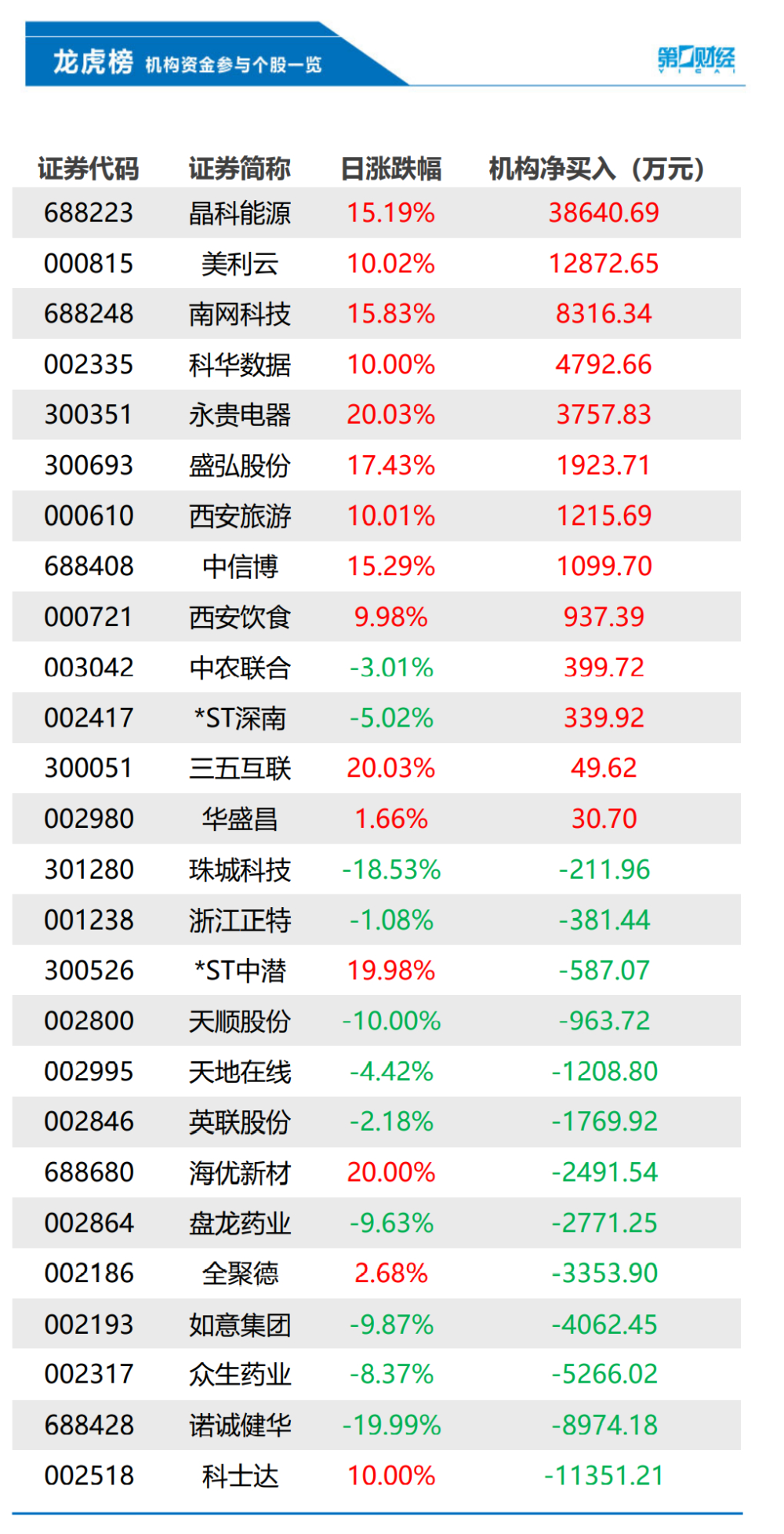 课程改革 第65页