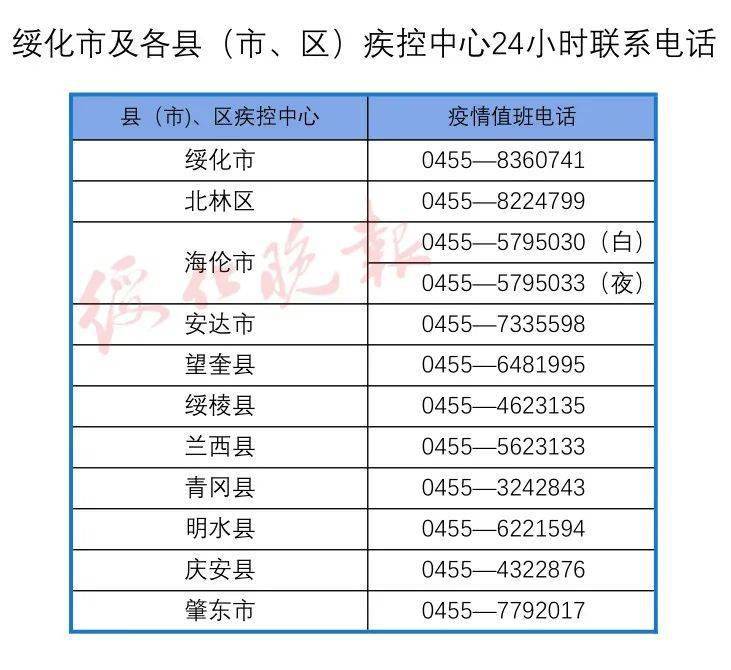 绥化疫情八月通报，坚决防控不平静时刻的首报