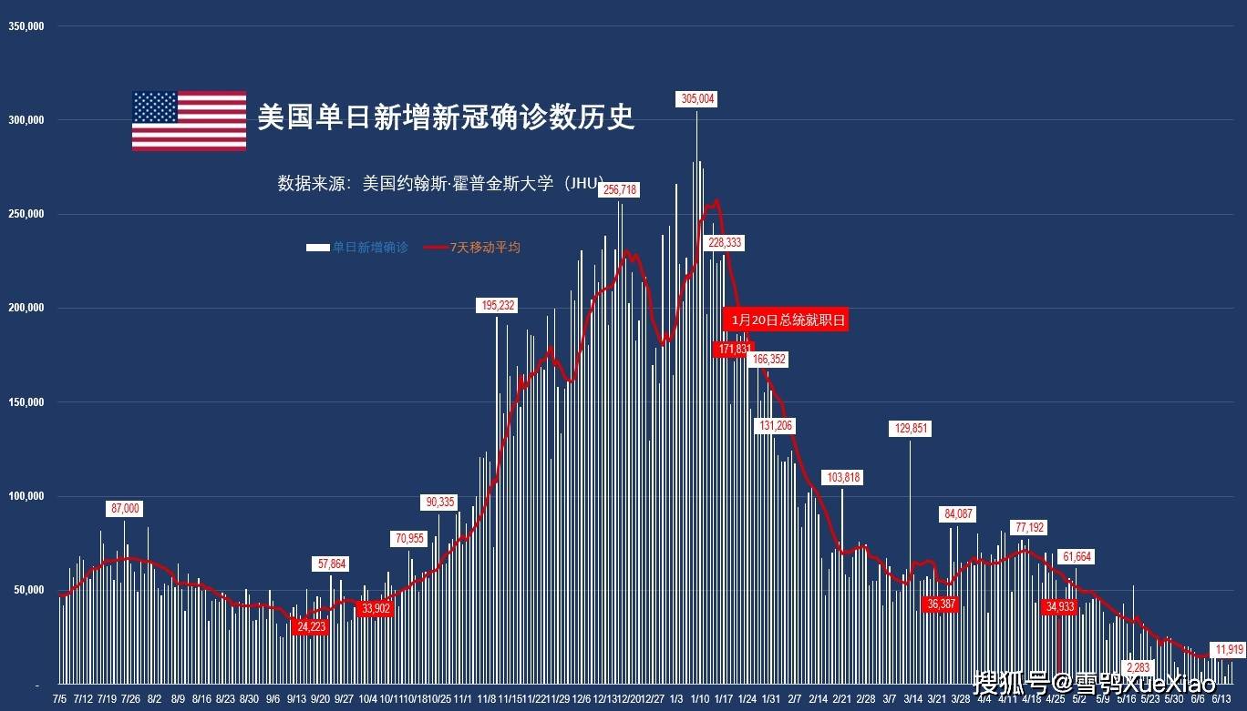 全球最早新冠疫情回顾，启示与反思