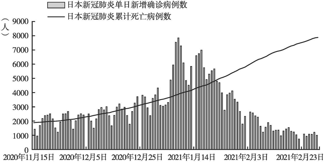 日本最早疫情数据统计