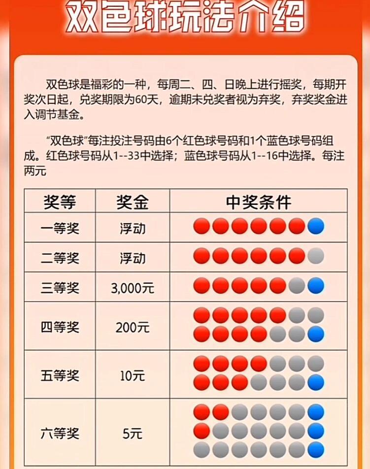 双色球最早奖结果查询