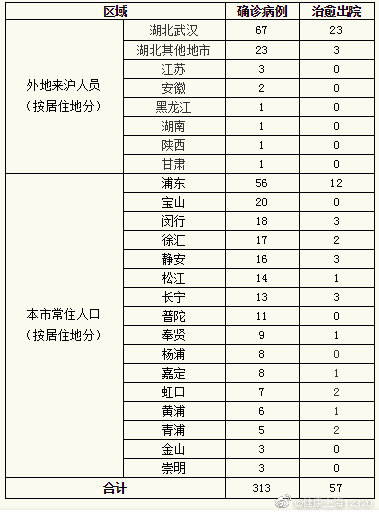 学校沿革 第59页