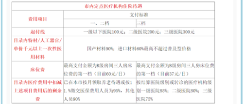 深圳二档社保的起源与早期发展