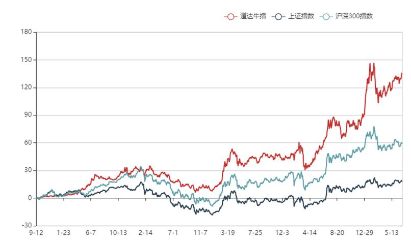 2025年3月 第296页