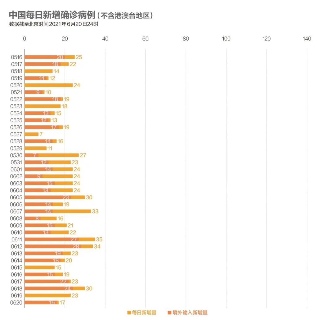 新冠新疫情早期数据揭示，疫情起源与早期数字的重要性