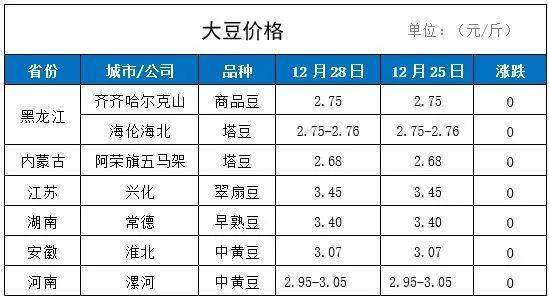 学校沿革 第46页