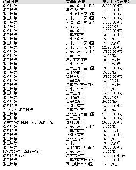 2025年3月 第242页