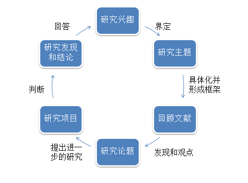 教育科研 第40页