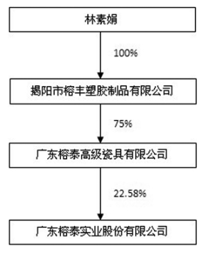 学校沿革 第41页