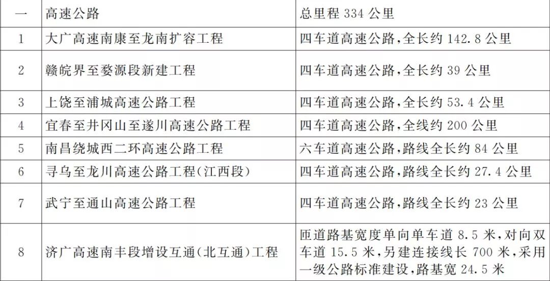 高速公路扩建的最初信息及其深远影响