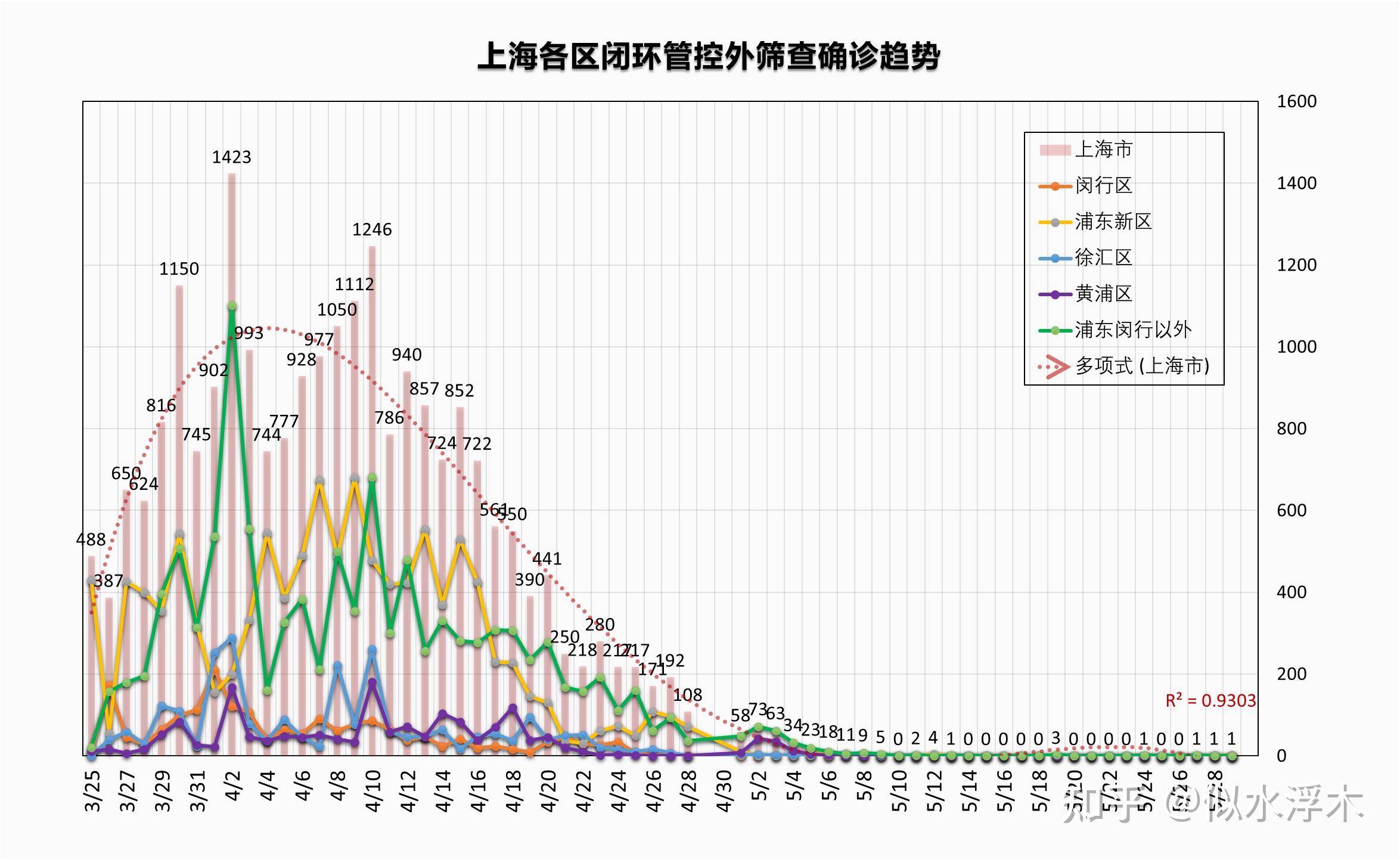 2025年3月 第208页